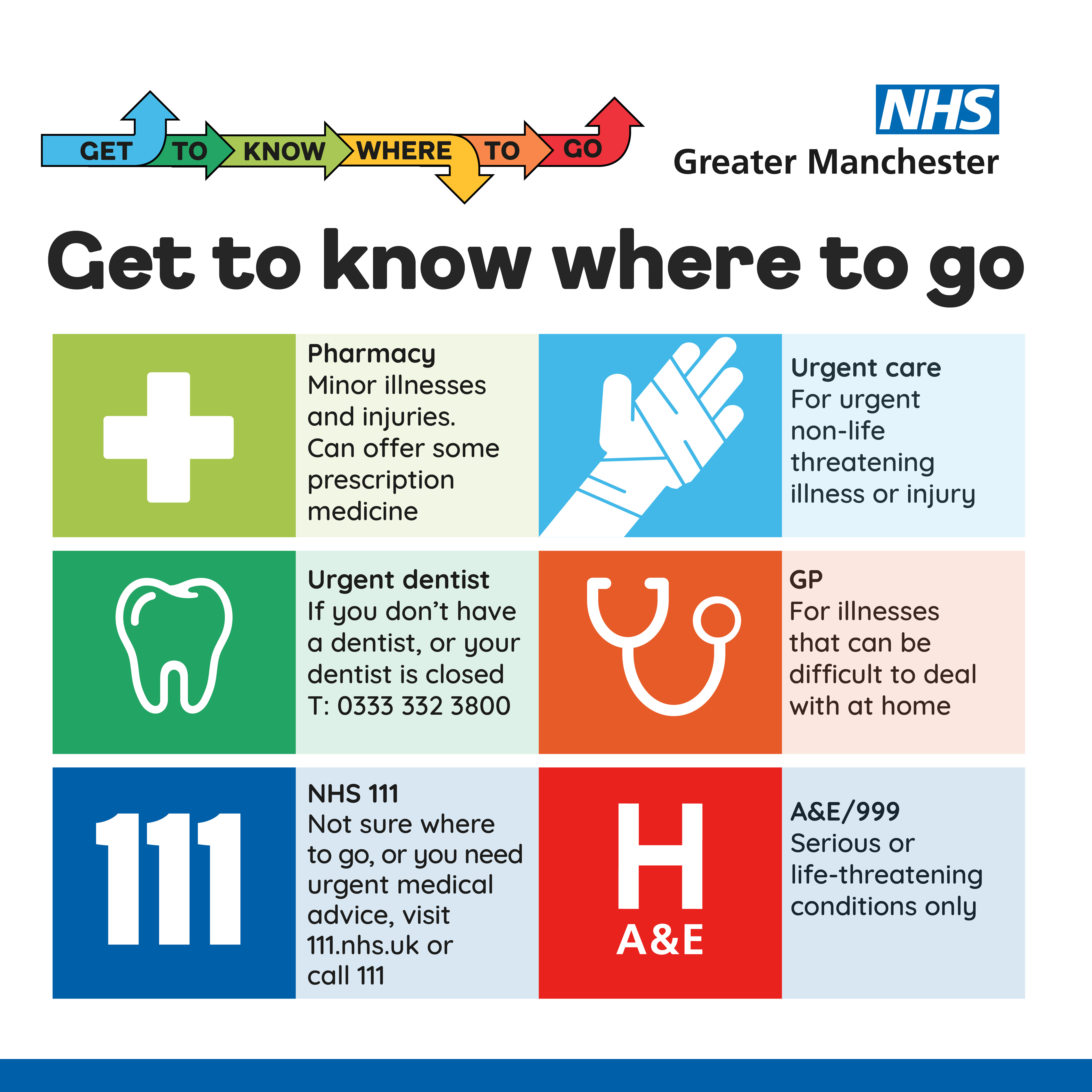 Get To Know Where To Go grapic Get To Know Where To Go grapic